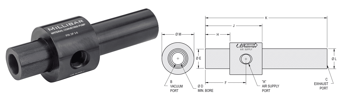 Dimensions of the various DF pump sizes
